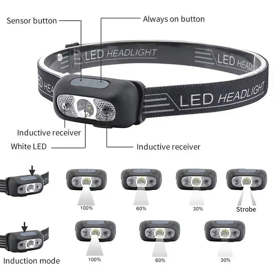 강력한 LED 헤드램프 조절 가능한 웨이브 센서 스위치 - Power Switch Outdoor 리뷰 및 가격