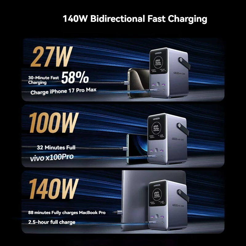 UGREEN 휴대용 파워뱅크 스테이션 PB770 300 - Outdoor Power Adapter Usb C 리뷰 및 가격