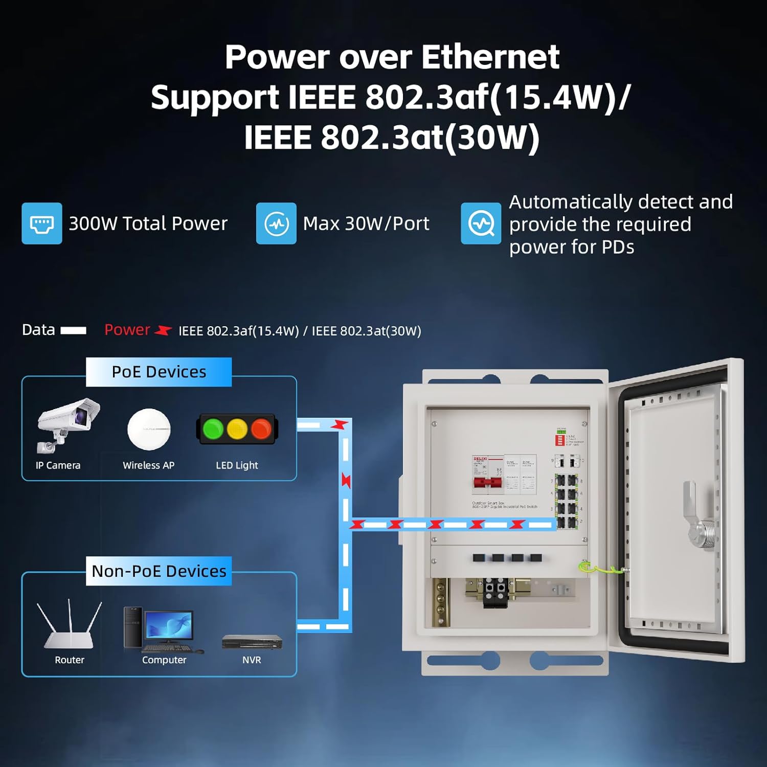 KeepLiNK 야외 스마트 네트워크 박스 8포트 기가 - Power Switch Outdoor 리뷰 및 가격