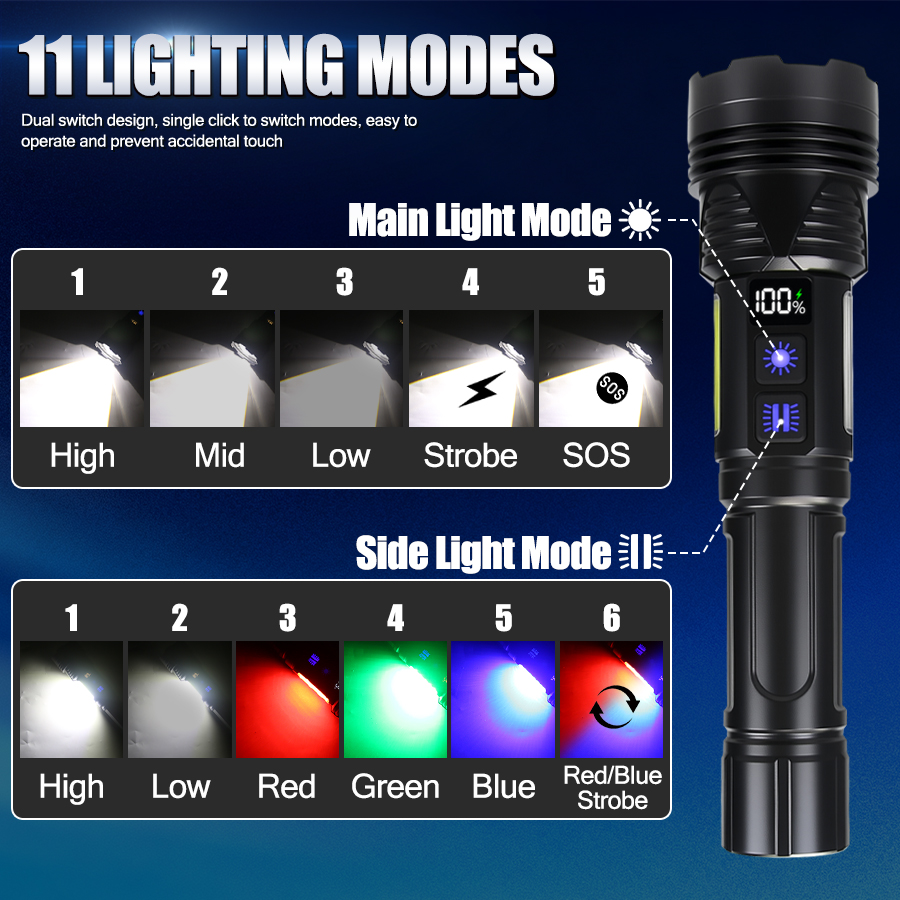 강력한 LED 휴대용 손전등 USB 충전식 전술 줌 토 - Outdoor Power Usb 리뷰 및 가격